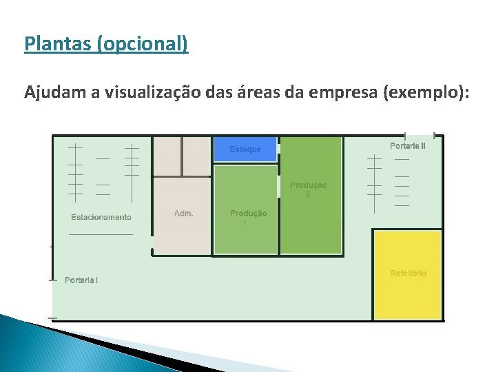 Plantas (opcional) Ajudam a visualização das áreas da empresa (exemplo): 