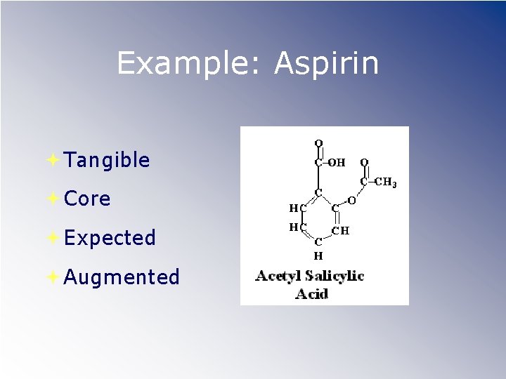 Example: Aspirin Tangible Core Expected Augmented 