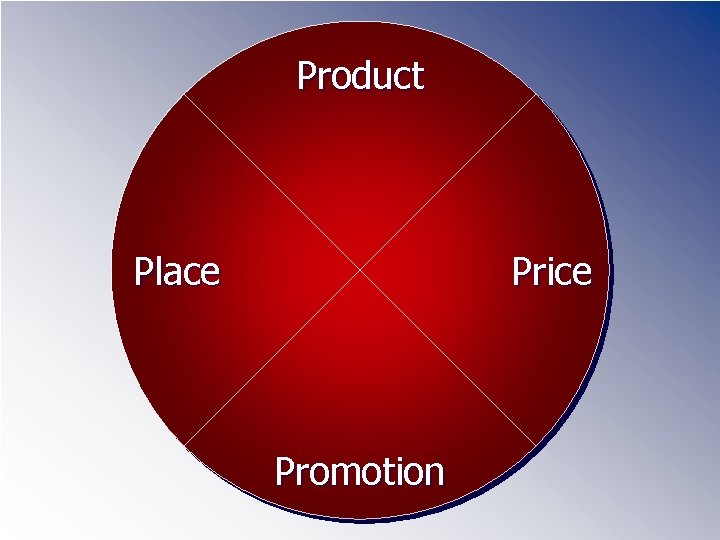 Product Place Price Promotion 