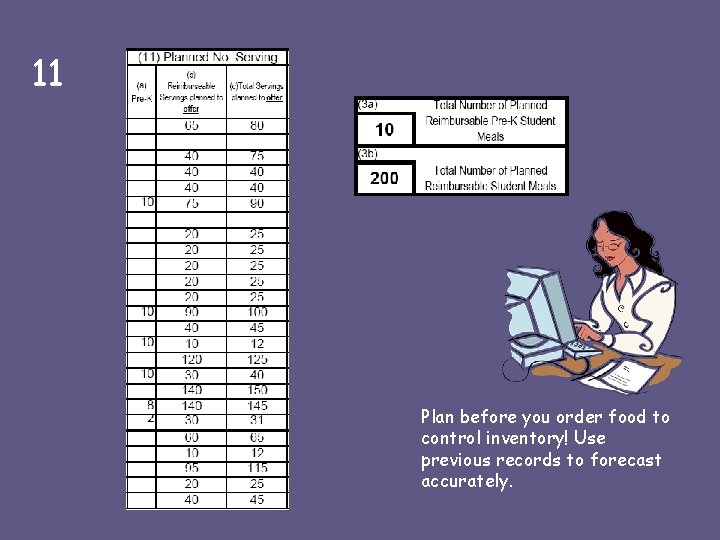 11 Plan before you order food to control inventory! Use previous records to forecast