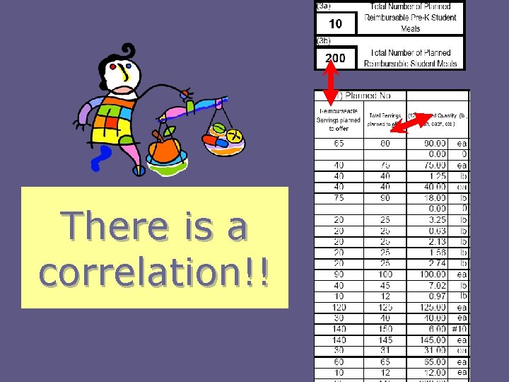 There is a correlation!! 