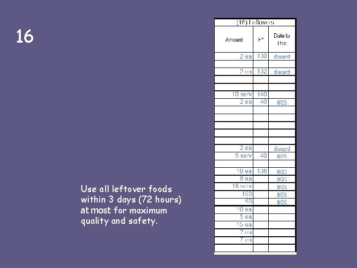 16 Use all leftover foods within 3 days (72 hours) at most for maximum