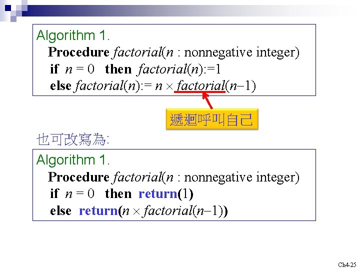 Algorithm 1. Procedure factorial(n : nonnegative integer) if n = 0 then factorial(n): =1