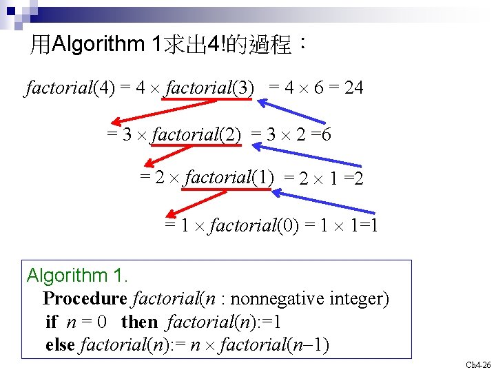 用Algorithm 1求出 4!的過程： factorial(4) = 4 factorial(3) = 4 6 = 24 = 3