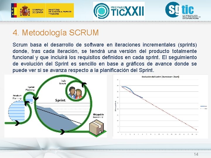4. Metodología SCRUM Scrum basa el desarrollo de software en iteraciones incrementales (sprints) donde, 4. Metodología SCRUM Scrum basa el desarrollo de software en iteraciones incrementales (sprints) donde,
