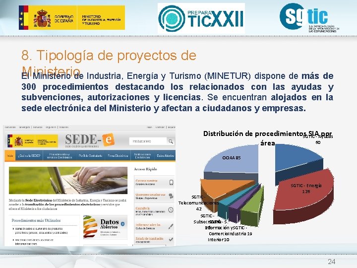 8. Tipología de proyectos de Ministerio El Ministerio de Industria, Energía y Turismo (MINETUR) 8. Tipología de proyectos de Ministerio El Ministerio de Industria, Energía y Turismo (MINETUR)