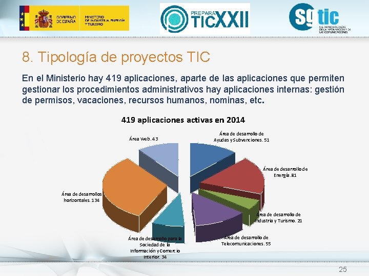 8. Tipología de proyectos TIC En el Ministerio hay 419 aplicaciones, aparte de las 8. Tipología de proyectos TIC En el Ministerio hay 419 aplicaciones, aparte de las