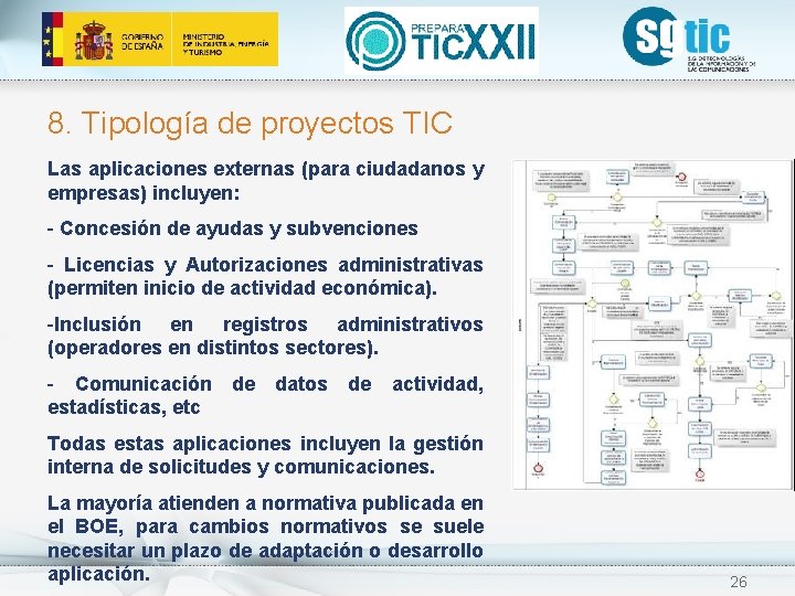 8. Tipología de proyectos TIC Las aplicaciones externas (para ciudadanos y empresas) incluyen: - 8. Tipología de proyectos TIC Las aplicaciones externas (para ciudadanos y empresas) incluyen: -