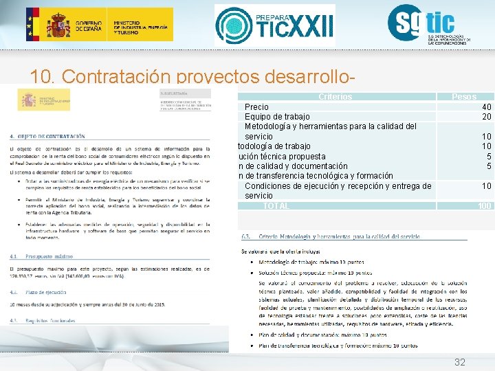 10. Contratación proyectos desarrollo- Criterios Pliegos 1. Precio Pesos 40 20 1. 1. Equipo 10. Contratación proyectos desarrollo- Criterios Pliegos 1. Precio Pesos 40 20 1. 1. Equipo