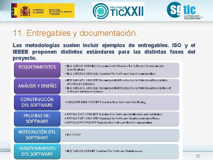 11. Entregables y documentación. Las metodologías suelen incluir ejemplos de entregables. ISO y el 11. Entregables y documentación. Las metodologías suelen incluir ejemplos de entregables. ISO y el