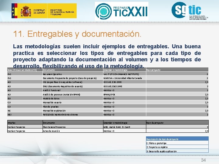 11. Entregables y documentación. Las metodologías suelen incluir ejemplos de entregables. Una buena practica 11. Entregables y documentación. Las metodologías suelen incluir ejemplos de entregables. Una buena practica