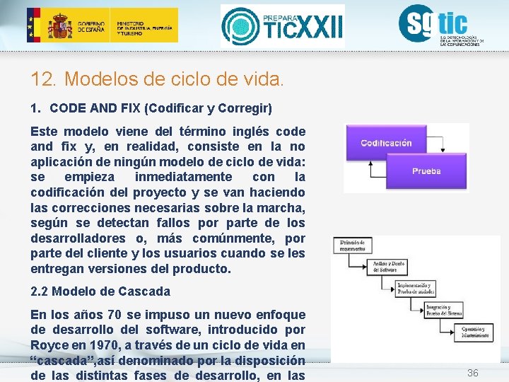 12. Modelos de ciclo de vida. 1. CODE AND FIX (Codificar y Corregir) Este 12. Modelos de ciclo de vida. 1. CODE AND FIX (Codificar y Corregir) Este