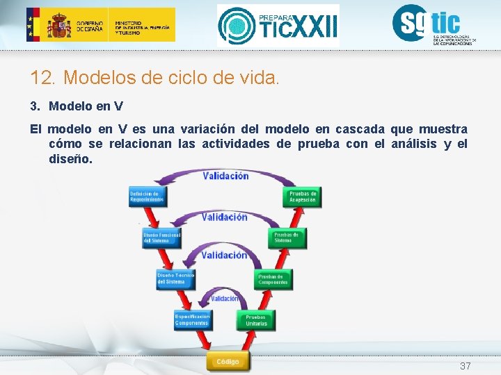 12. Modelos de ciclo de vida. 3. Modelo en V El modelo en V 12. Modelos de ciclo de vida. 3. Modelo en V El modelo en V