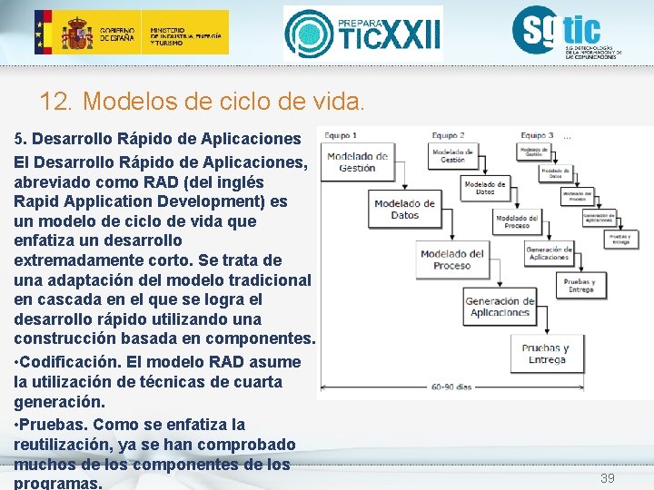 12. Modelos de ciclo de vida. 5. Desarrollo Rápido de Aplicaciones El Desarrollo Rápido 12. Modelos de ciclo de vida. 5. Desarrollo Rápido de Aplicaciones El Desarrollo Rápido