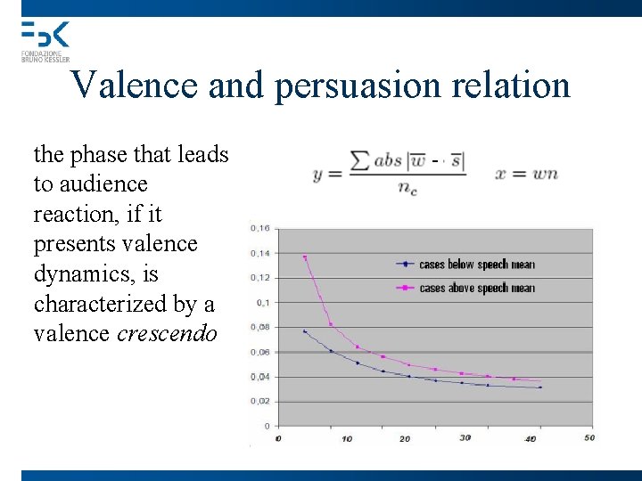 Valence and persuasion relation the phase that leads to audience reaction, if it presents