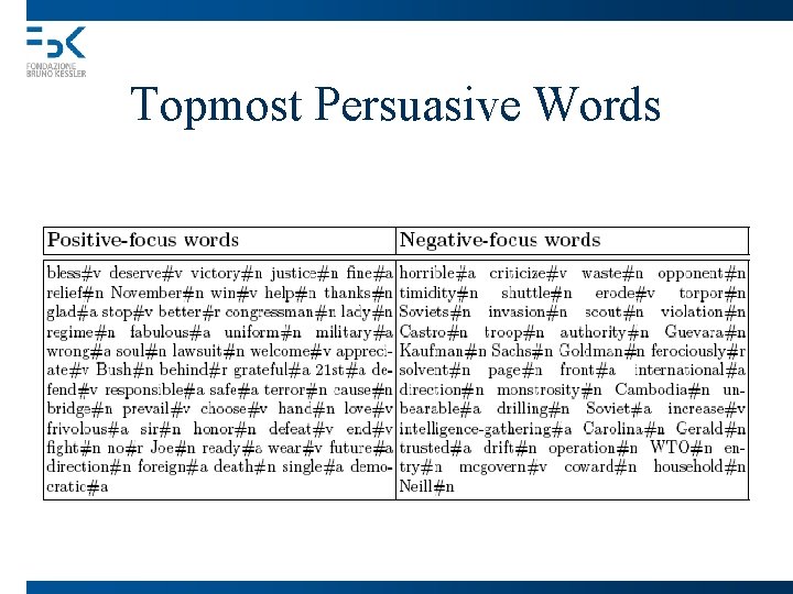 Topmost Persuasive Words 