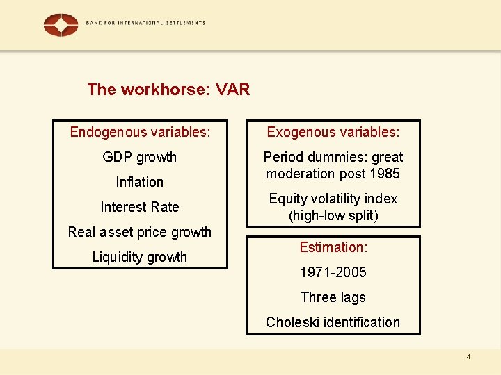The workhorse: VAR Endogenous variables: Exogenous variables: GDP growth Period dummies: great moderation post