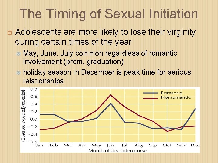 The Timing of Sexual Initiation Adolescents are more likely to lose their virginity during