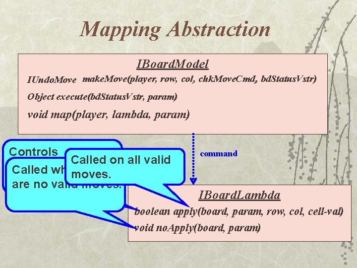 Mapping Abstraction IBoard. Model IUndo. Move make. Move(player, row, col), chk. Move. Cmd), bd.
