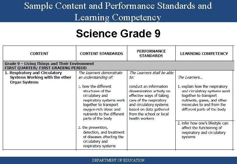 Sample Content and Performance Standards and Learning Competency Science Grade 9 DEPARTMENT OF EDUCATION