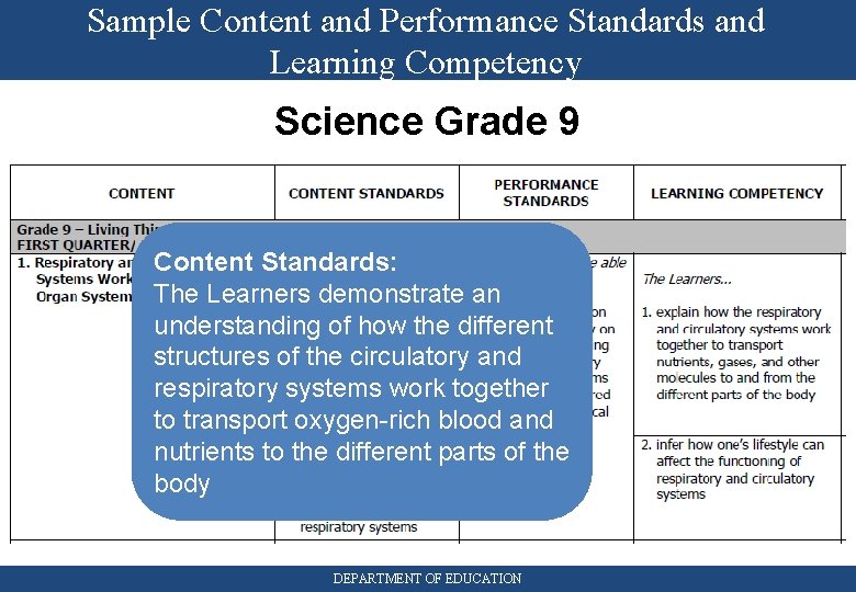 Sample Content and Performance Standards and Learning Competency Science Grade 9 Content Standards: The