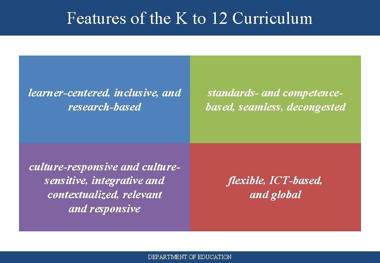 Features of the K to 12 Curriculum learner-centered, inclusive, and research-based standards- and competencebased,