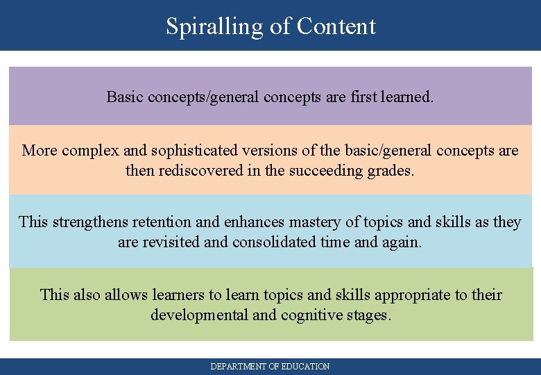 Spiralling of Content Basic concepts/general concepts are first learned. More complex and sophisticated versions