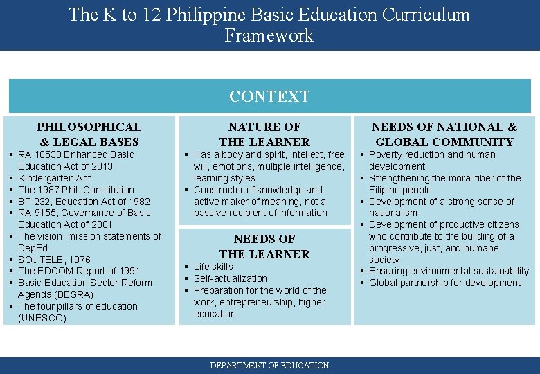 The K to 12 Philippine Basic Education Curriculum Framework CONTEXT PHILOSOPHICAL & LEGAL BASES