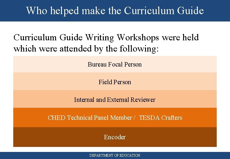 Who. Who helped make the Curriculum Guide? Curriculum Guide Writing Workshops were held which