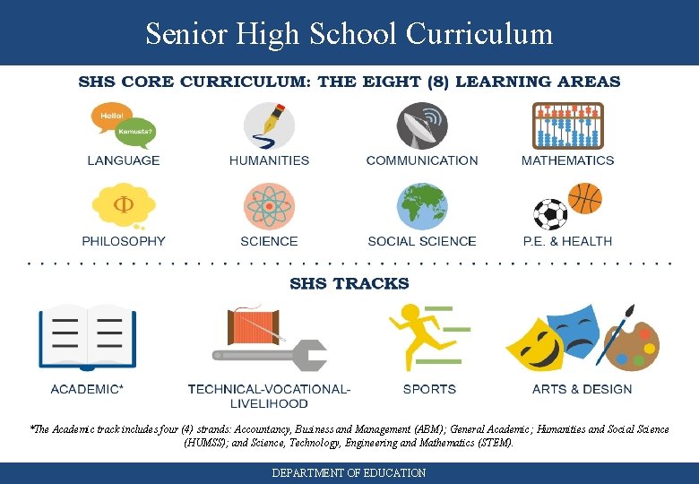 Senior High School Curriculum *The Academic track includes four (4) strands: Accountancy, Business and