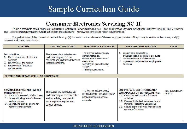 Sample Curriculum Guide Consumer Electronics Servicing NC II DEPARTMENT OF EDUCATION 