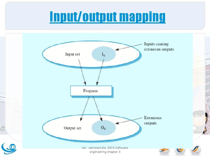Input/output mapping ian sommerville 2004 Software engineering chapter 3 
