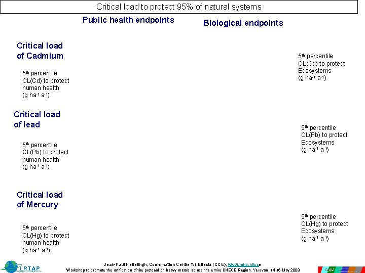 Critical load to protect 95% of natural systems Public health endpoints Biological endpoints Critical Critical load to protect 95% of natural systems Public health endpoints Biological endpoints Critical