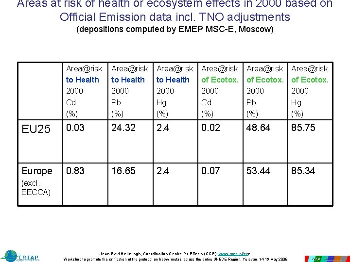 Areas at risk of health or ecosystem effects in 2000 based on Official Emission Areas at risk of health or ecosystem effects in 2000 based on Official Emission