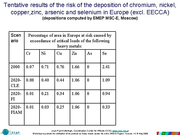 Tentative results of the risk of the deposition of chromium, nickel, copper, zinc, arsenic Tentative results of the risk of the deposition of chromium, nickel, copper, zinc, arsenic