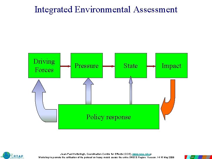 Integrated Environmental Assessment Driving Forces Pressure State Impact Policy response Jean-Paul Hettelingh, Coordination Centre Integrated Environmental Assessment Driving Forces Pressure State Impact Policy response Jean-Paul Hettelingh, Coordination Centre