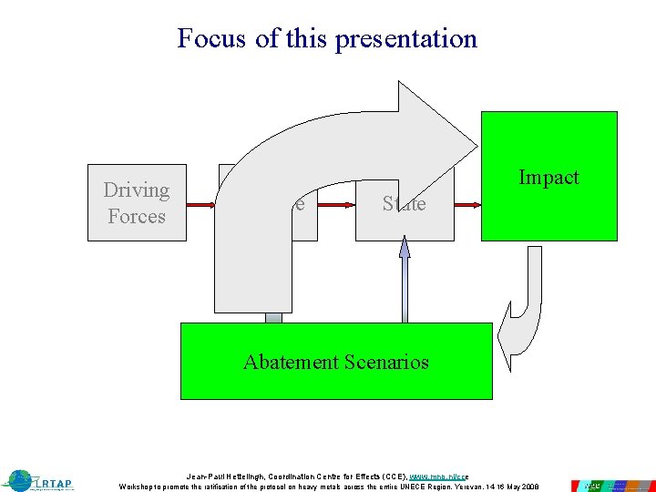Focus of this presentation Driving Forces Impact Pressure State Abatement Scenarios Jean-Paul Hettelingh, Coordination Focus of this presentation Driving Forces Impact Pressure State Abatement Scenarios Jean-Paul Hettelingh, Coordination