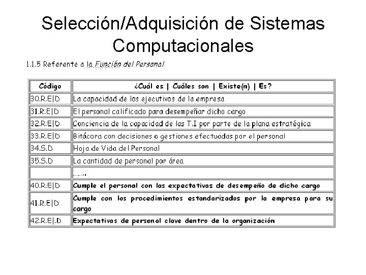 Selección/Adquisición de Sistemas Computacionales 