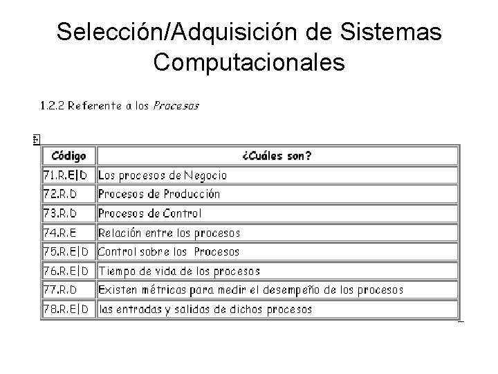 Selección/Adquisición de Sistemas Computacionales 