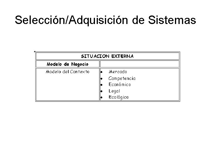 Selección/Adquisición de Sistemas 