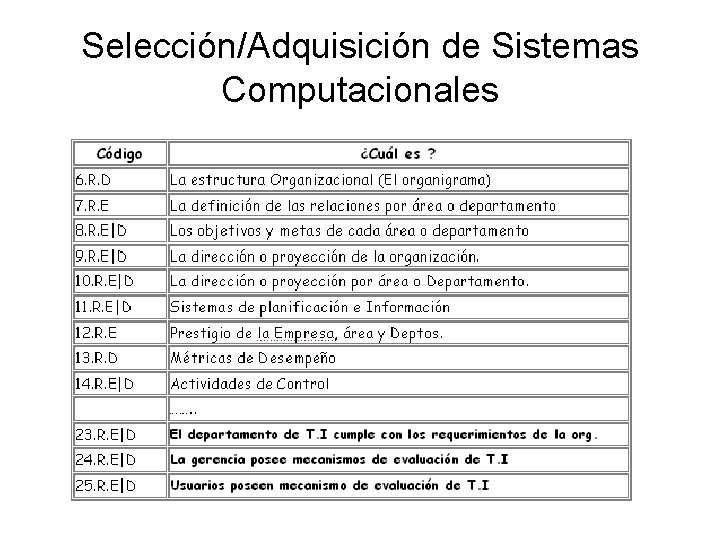 Selección/Adquisición de Sistemas Computacionales 
