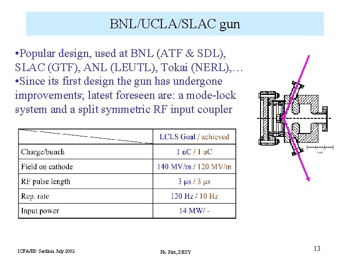 BNL/UCLA/SLAC gun • Popular design, used at BNL (ATF & SDL), SLAC (GTF), ANL