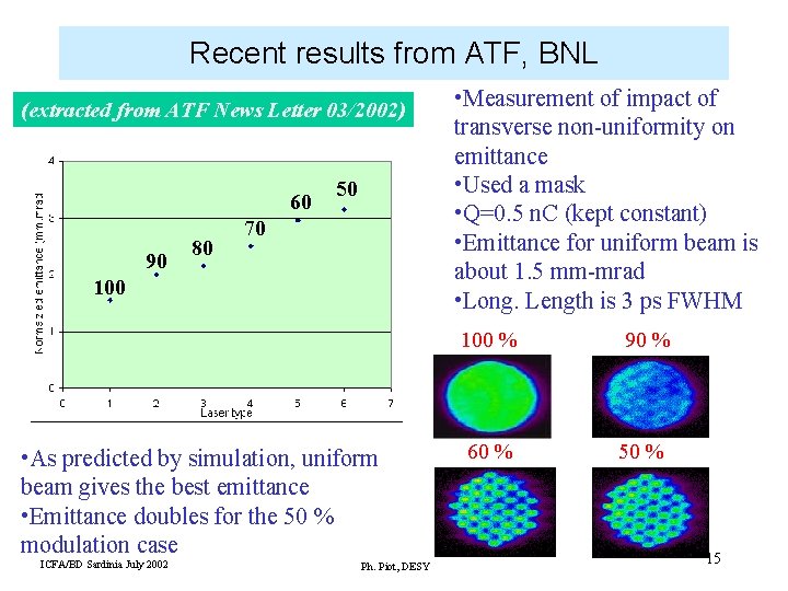 Recent results from ATF, BNL (extracted from ATF News Letter 03/2002) 60 90 80