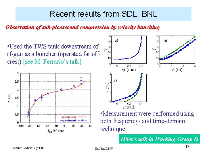 Recent results from SDL, BNL Observation of sub-picosecond compression by velocity bunching • Used