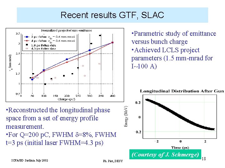 Recent results GTF, SLAC • Parametric study of emittance versus bunch charge • Achieved