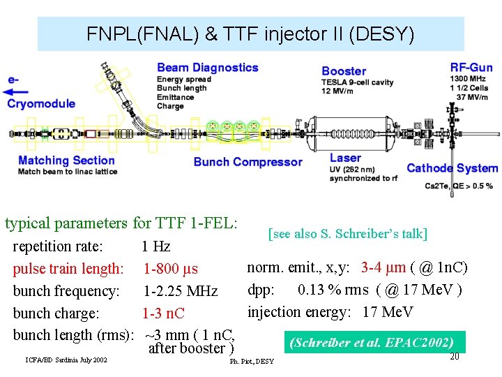 FNPL(FNAL) & TTF injector II (DESY) typical parameters for TTF 1 -FEL: repetition rate: