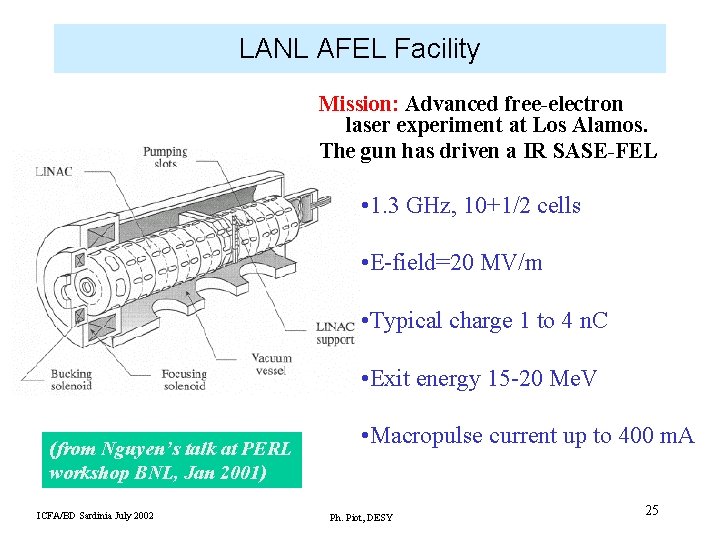 LANL AFEL Facility Mission: Advanced free-electron laser experiment at Los Alamos. The gun has