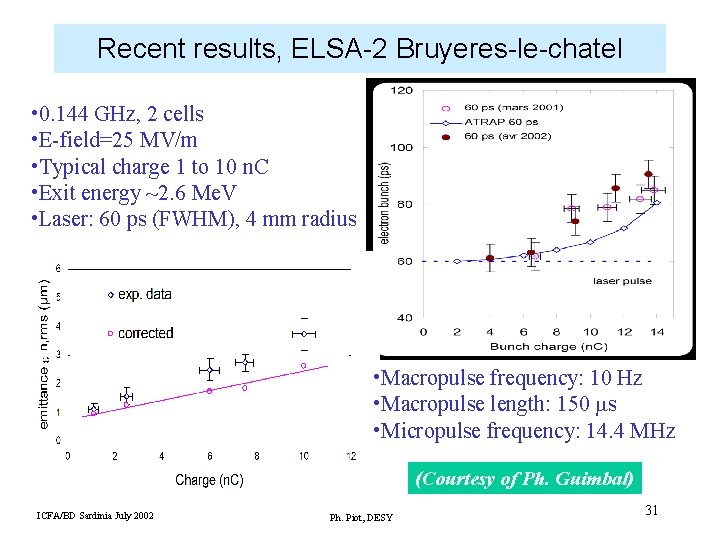 Recent results, ELSA-2 Bruyeres-le-chatel • 0. 144 GHz, 2 cells • E-field=25 MV/m •