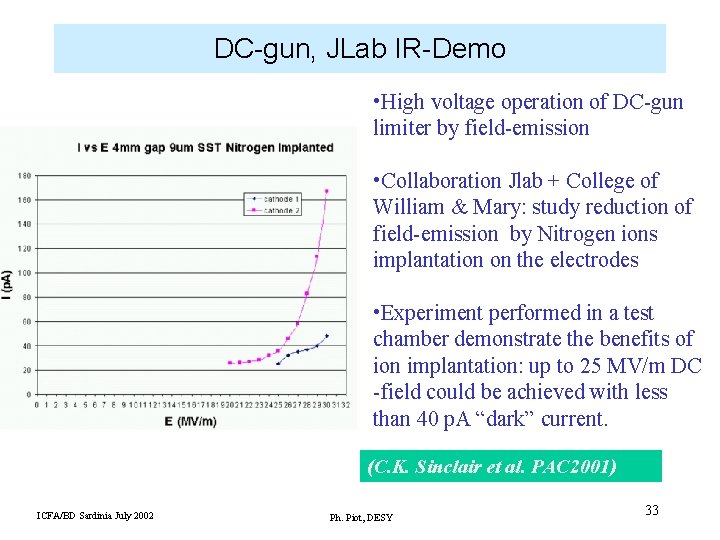 DC-gun, JLab IR-Demo • High voltage operation of DC-gun limiter by field-emission • Collaboration