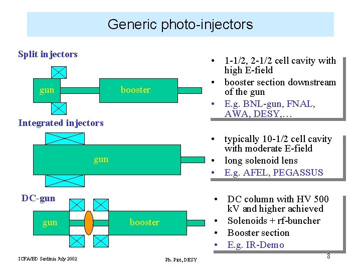 Generic photo-injectors Split injectors gun • 1 -1/2, 2 -1/2 cell cavity with high